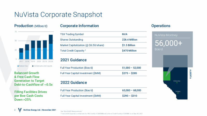 November 2021 Corporate Presentation – Nuvista Energy Ltd. – slide 2