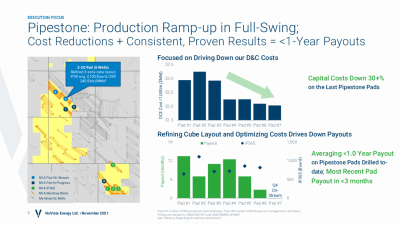 November 2021 Corporate Presentation – Nuvista Energy Ltd. – slide 6