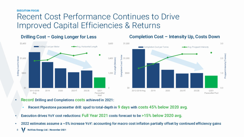 November 2021 Corporate Presentation – Nuvista Energy Ltd. – slide 7