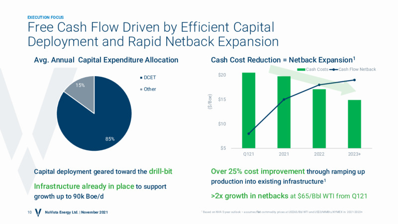 November 2021 Corporate Presentation – Nuvista Energy Ltd. – slide 9