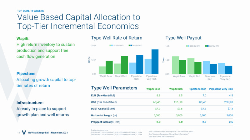 November 2021 Corporate Presentation – Nuvista Energy Ltd. – slide 10
