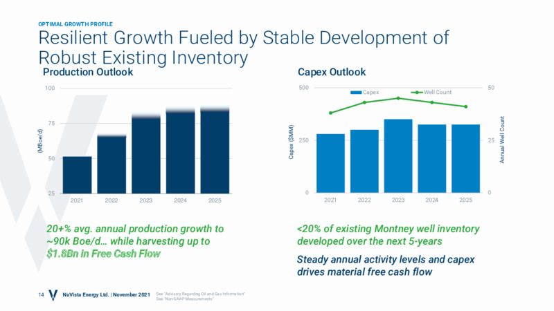 November 2021 Corporate Presentation – Nuvista Energy Ltd. – slide 13
