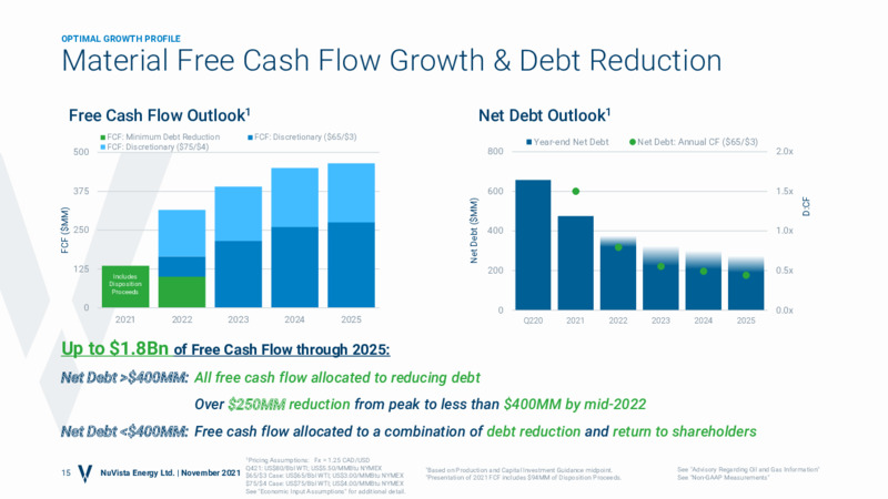 November 2021 Corporate Presentation – Nuvista Energy Ltd. – slide 14
