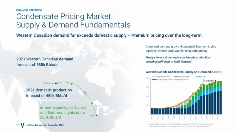 November 2021 Corporate Presentation – Nuvista Energy Ltd. – slide 16