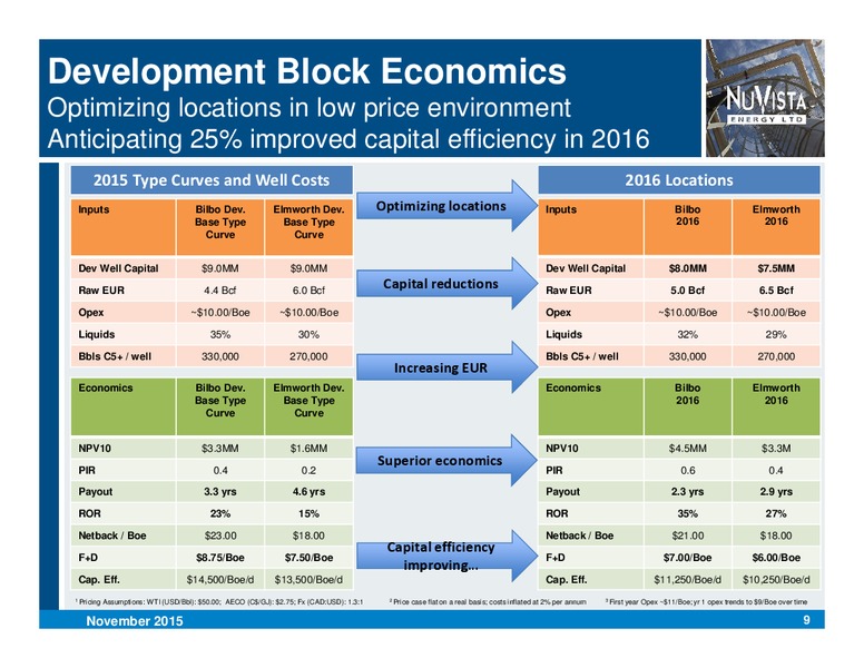 November 2015 Corporate Presentation – Nuvista Energy Ltd. – slide 9
