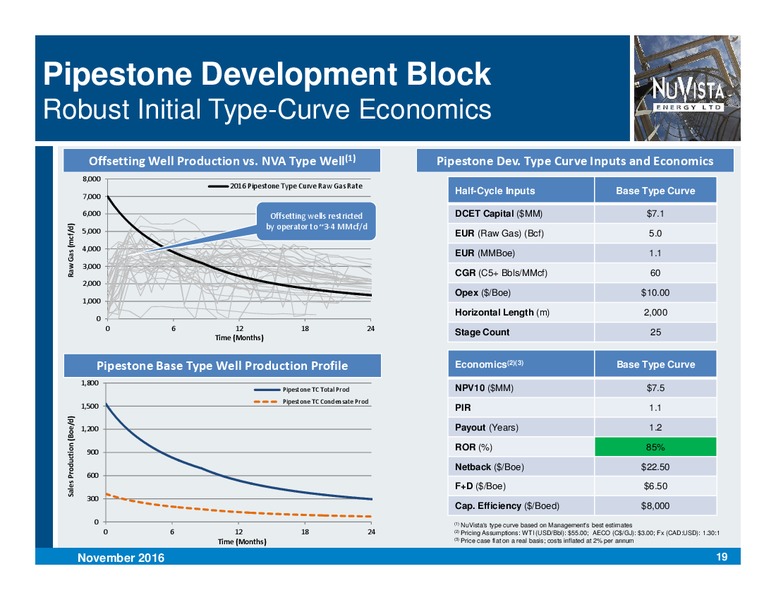 Q3 2016 Corporate Presentation – Nuvista Energy Ltd. – slide 19