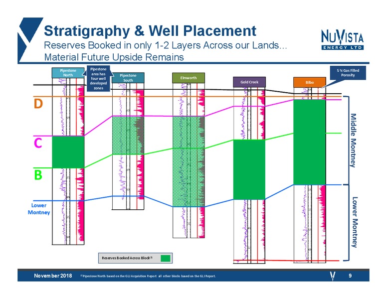 November 2018 Corporate Presentation – Nuvista Energy Ltd. – slide 8
