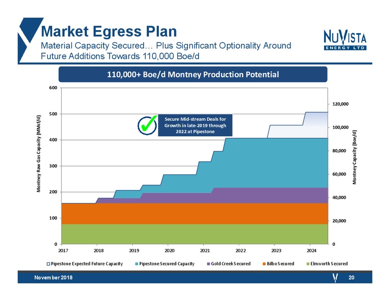 November 2018 Corporate Presentation – Nuvista Energy Ltd. – slide 19