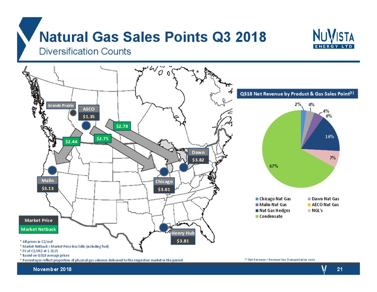November 2018 Corporate Presentation – Nuvista Energy Ltd. – slide 20