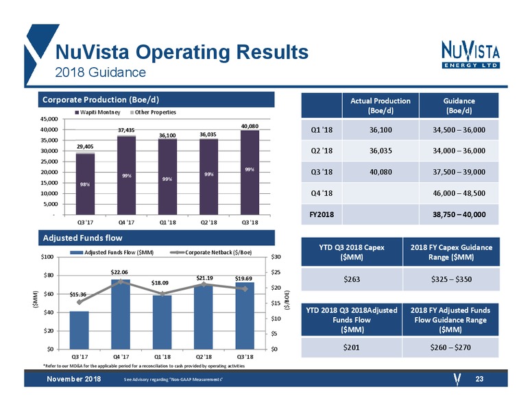 November 2018 Corporate Presentation – Nuvista Energy Ltd. – slide 22