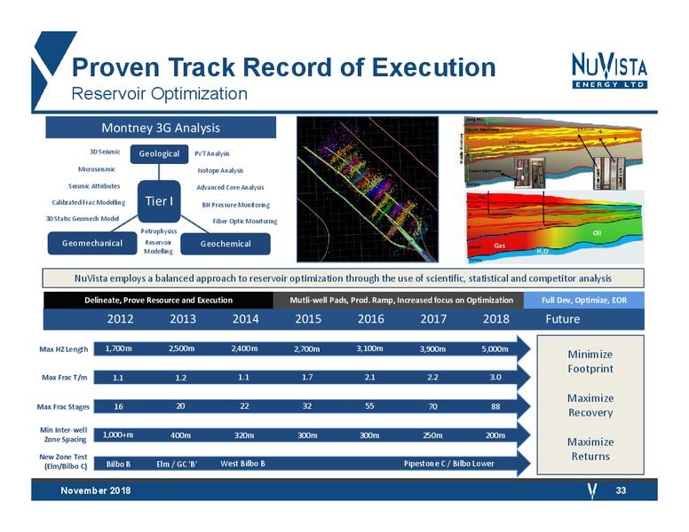 November 2018 Corporate Presentation – Nuvista Energy Ltd. – slide 28