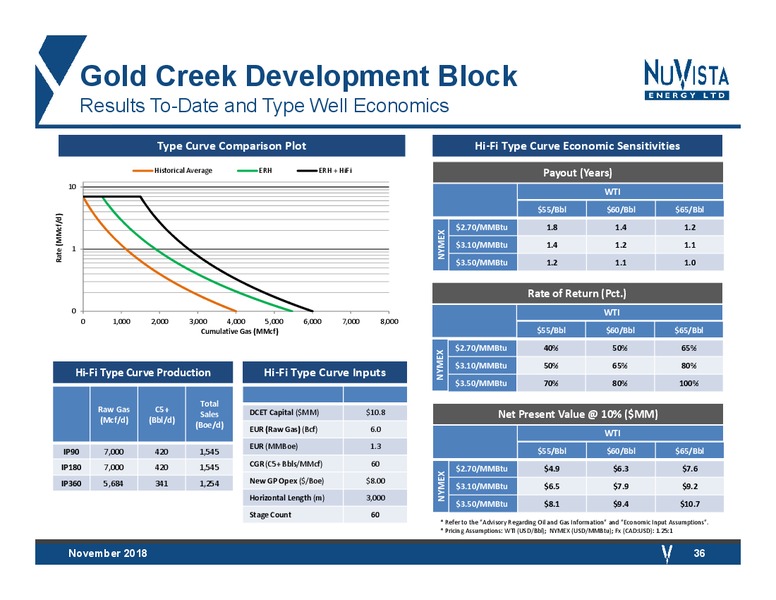 November 2018 Corporate Presentation – Nuvista Energy Ltd. – slide 31