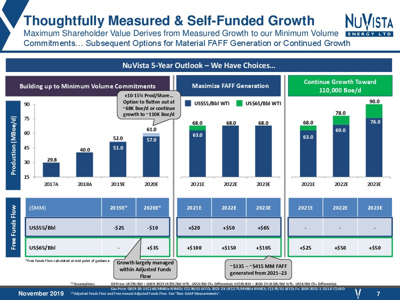 November 2019 Corporate Presentation – Nuvista Energy Ltd. – slide 7