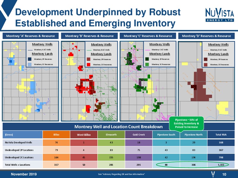 November 2019 Corporate Presentation – Nuvista Energy Ltd. – slide 10