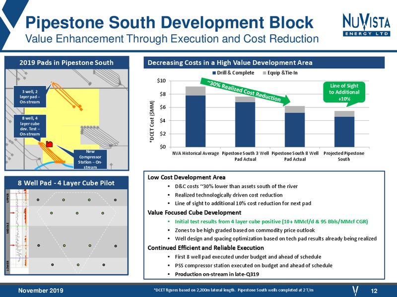 November 2019 Corporate Presentation – Nuvista Energy Ltd. – slide 12