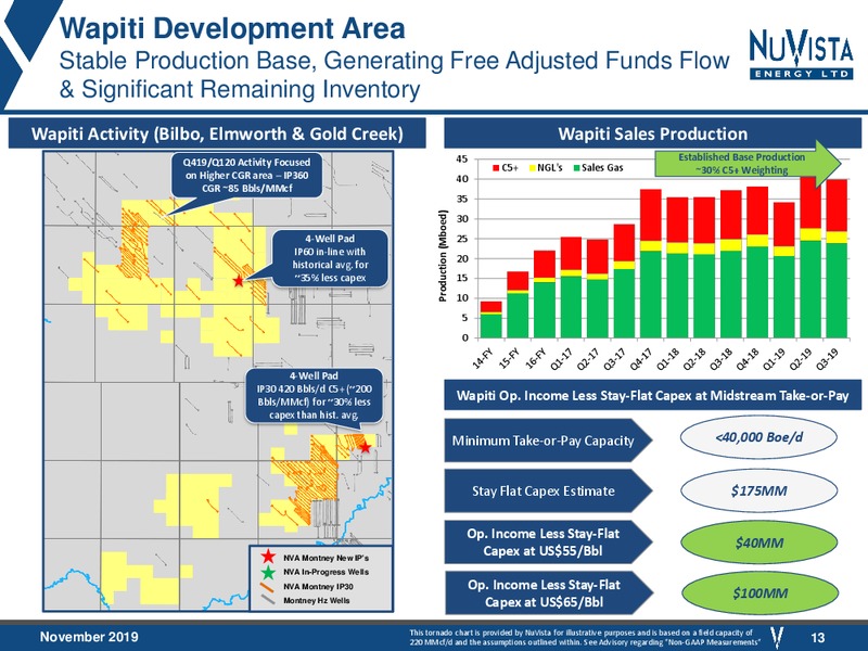 November 2019 Corporate Presentation – Nuvista Energy Ltd. – slide 13