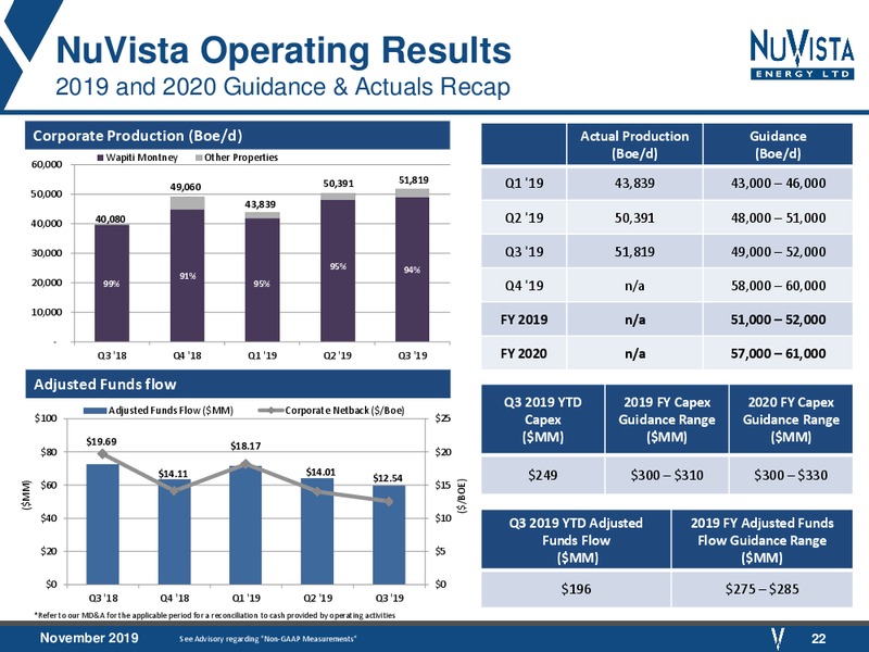 November 2019 Corporate Presentation – Nuvista Energy Ltd. – slide 22