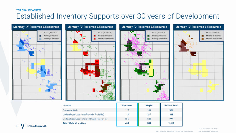 November 2023 Investor Presentation – Nuvista Energy Ltd. – slide 5