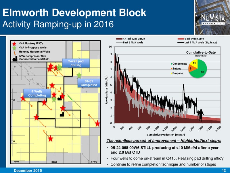 December 2015 Investor Presentation – Nuvista Energy Ltd. – slide 12