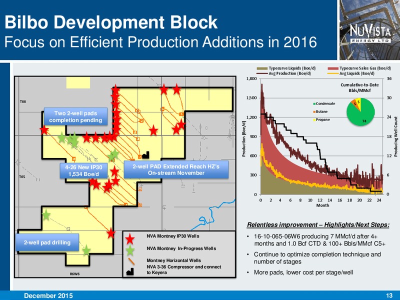 December 2015 Investor Presentation – Nuvista Energy Ltd. – slide 13