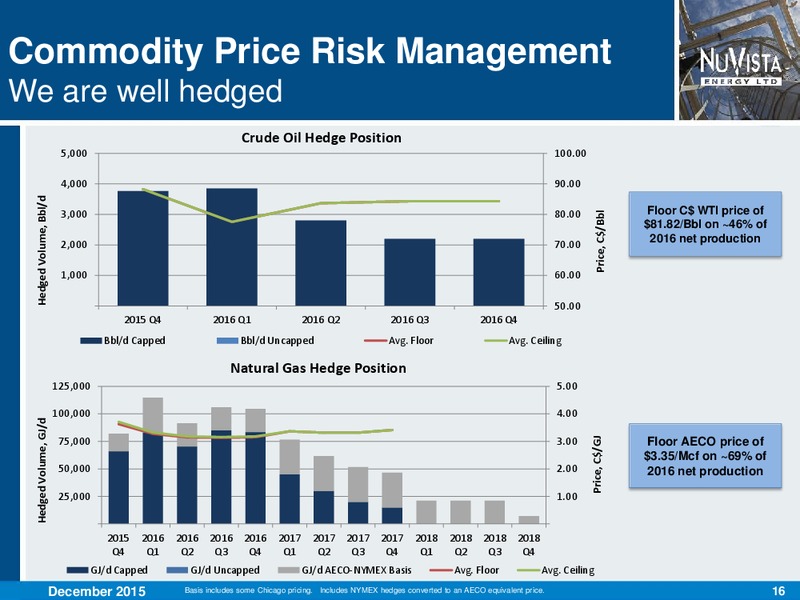 December 2015 Investor Presentation – Nuvista Energy Ltd. – slide 16