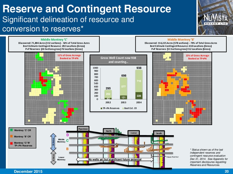 December 2015 Investor Presentation – Nuvista Energy Ltd. – slide 20