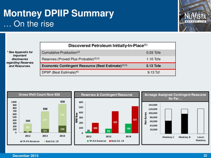 December 2015 Investor Presentation – Nuvista Energy Ltd. – slide 22