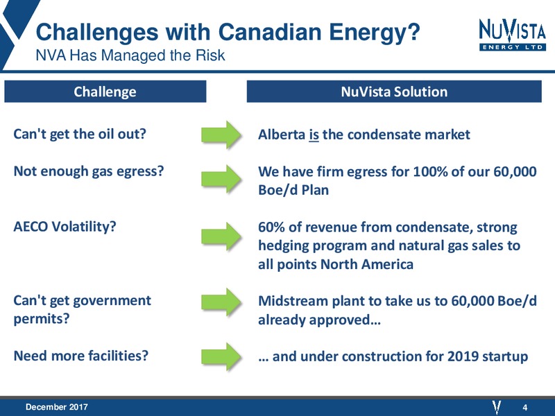 December 2017 Corporate Presentation – Nuvista Energy Ltd. – slide 4