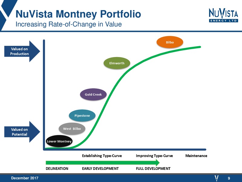 December 2017 Corporate Presentation – Nuvista Energy Ltd. – slide 9