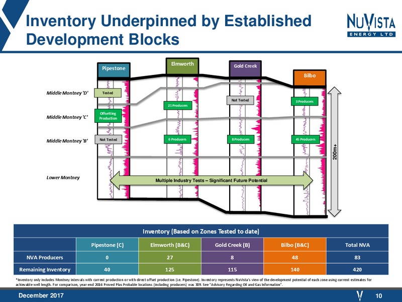 December 2017 Corporate Presentation – Nuvista Energy Ltd. – slide 10
