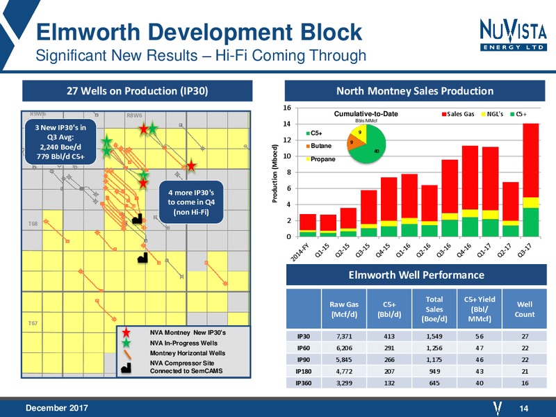 December 2017 Corporate Presentation – Nuvista Energy Ltd. – slide 14