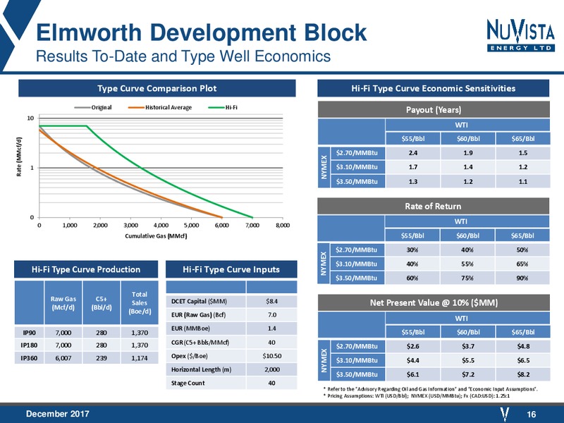 December 2017 Corporate Presentation – Nuvista Energy Ltd. – slide 16