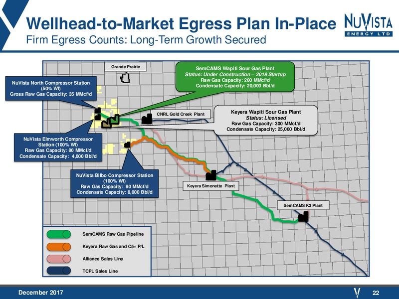 December 2017 Corporate Presentation – Nuvista Energy Ltd. – slide 22