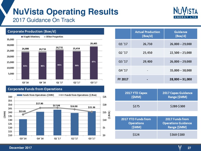December 2017 Corporate Presentation – Nuvista Energy Ltd. – slide 27