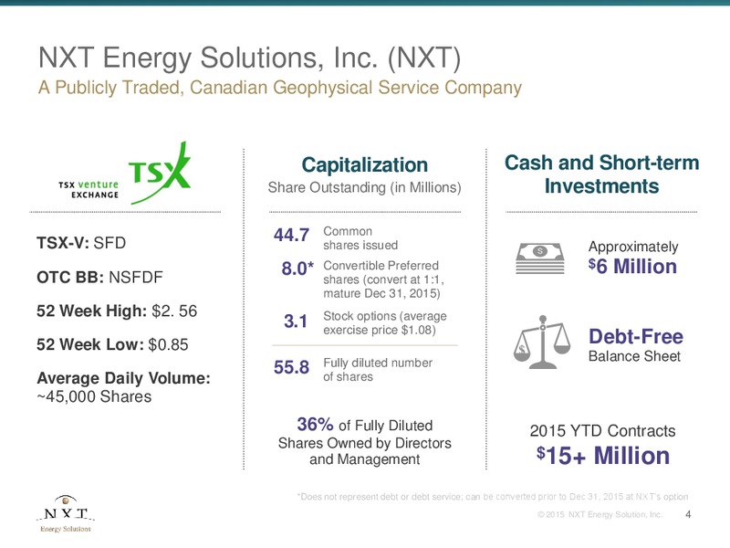 JUNE 2015 INVESTOR PRESENTATION – Nxt Energy Solutions, Inc. – slide 3