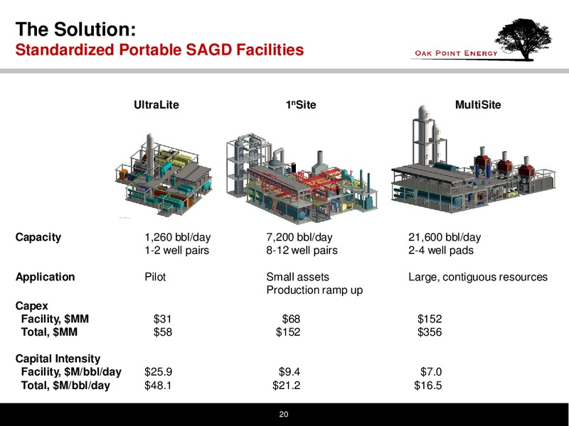 CALIFORNIA WATER MANAGEMENT 2014 CONGRESS – Oak Point Energy Ltd – slide 21