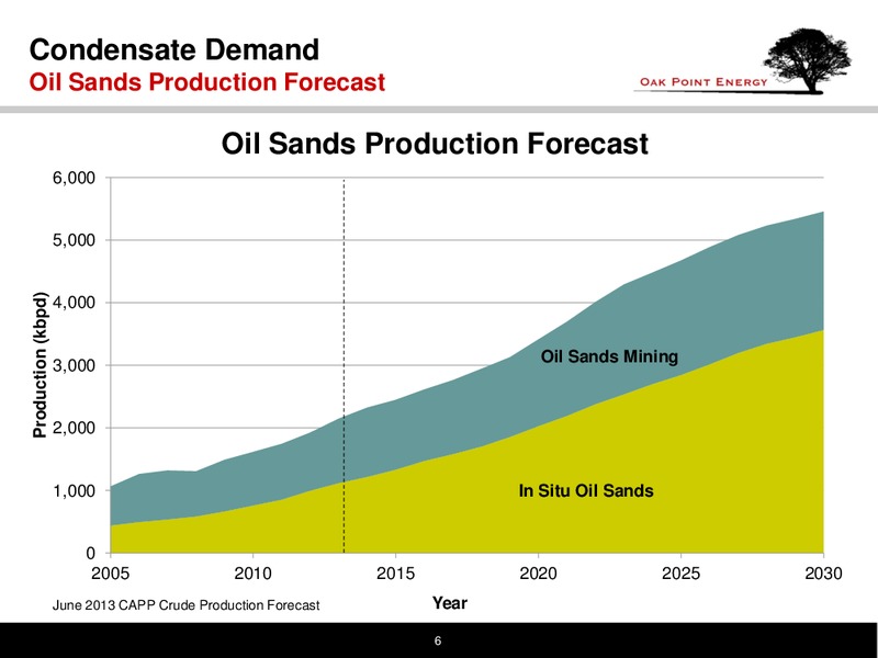COMPANY PRESENTATION – Oak Point Energy Ltd – slide 7