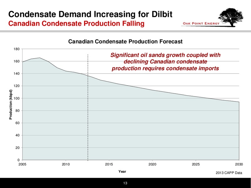 COMPANY PRESENTATION – Oak Point Energy Ltd – slide 14
