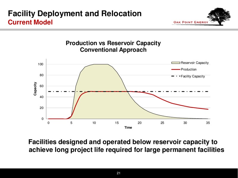 RESERVES ESTIMATION IN CANADIAN OIL SANDS WORKSHOP – Oak Point Energy Ltd – slide 22