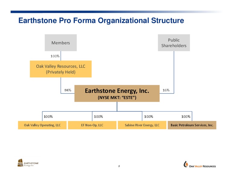 STRATEGIC COMBINATION – Oak Valley Resources Llc – slide 4