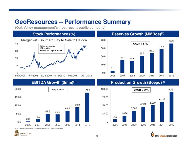 STRATEGIC COMBINATION – Oak Valley Resources Llc – slide 9