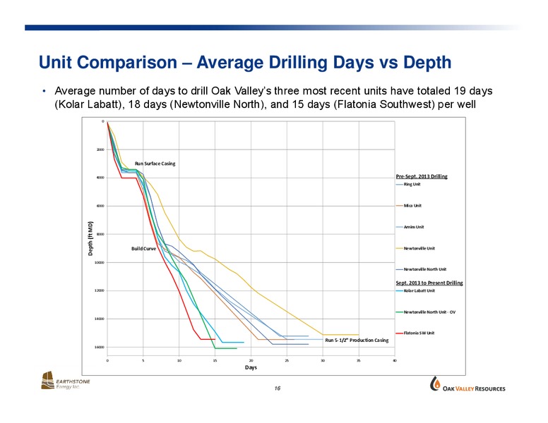 STRATEGIC COMBINATION – Oak Valley Resources Llc – slide 15