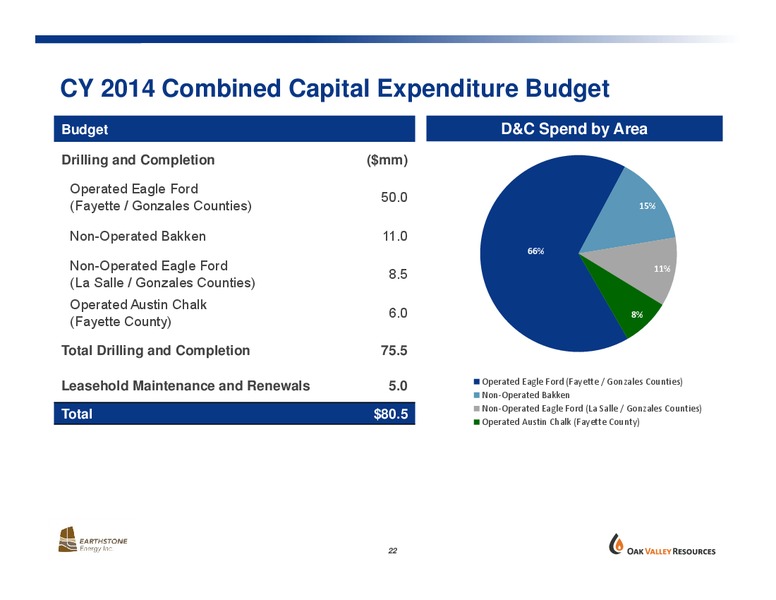 STRATEGIC COMBINATION – Oak Valley Resources Llc – slide 21