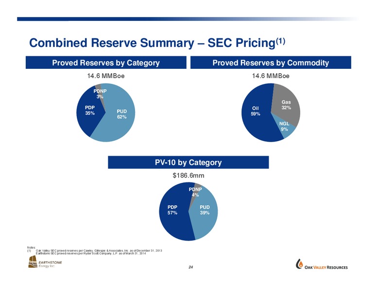 STRATEGIC COMBINATION – Oak Valley Resources Llc – slide 23