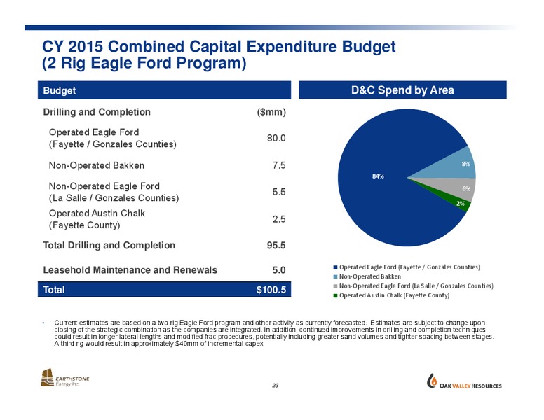 Strategic Combination – Oak Valley Resources Llc – slide 22