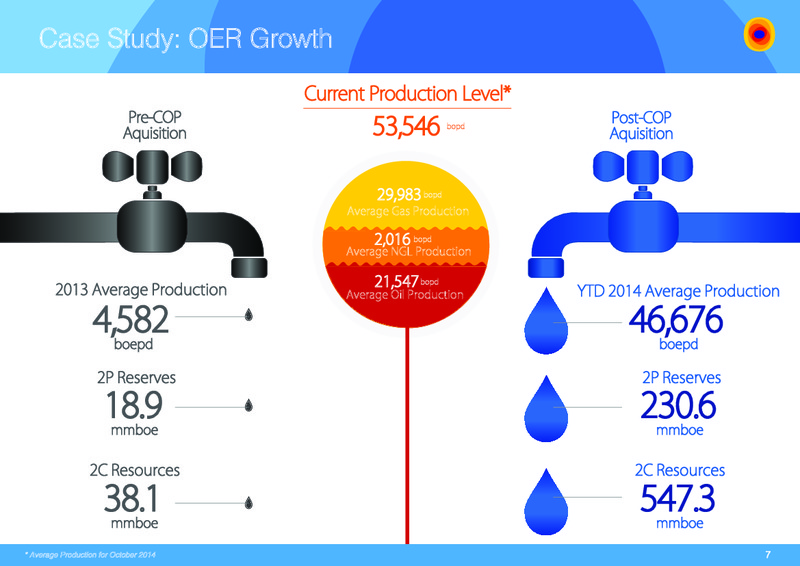 Oando Portfolio Acquisition & Growth – Oando Energy Resources  Inc. – slide 6
