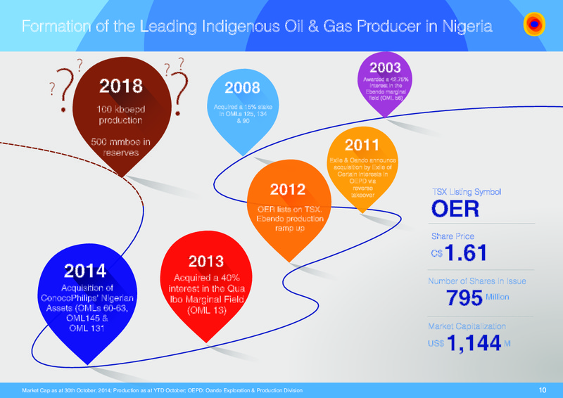 Oando Portfolio Acquisition & Growth – Oando Energy Resources  Inc. – slide 9