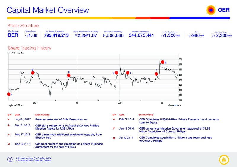 Corporate Presentation – Oando Energy Resources  Inc. – slide 2