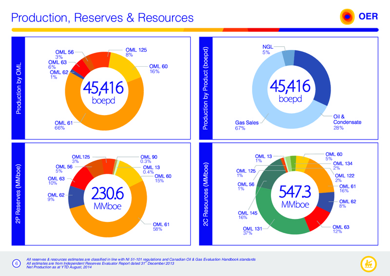 Corporate Presentation – Oando Energy Resources  Inc. – slide 5