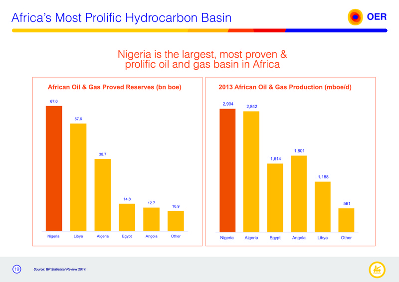 Corporate Presentation – Oando Energy Resources  Inc. – slide 17